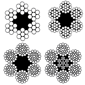 Câbles standards