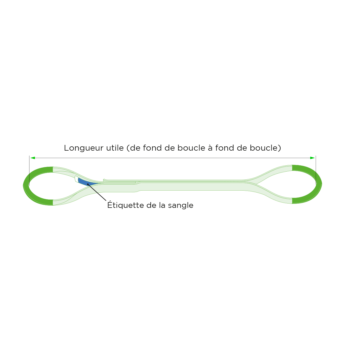 Élingues À Sangle plate - Type B - Catégorie 2 - De 1 à 3T - APIE