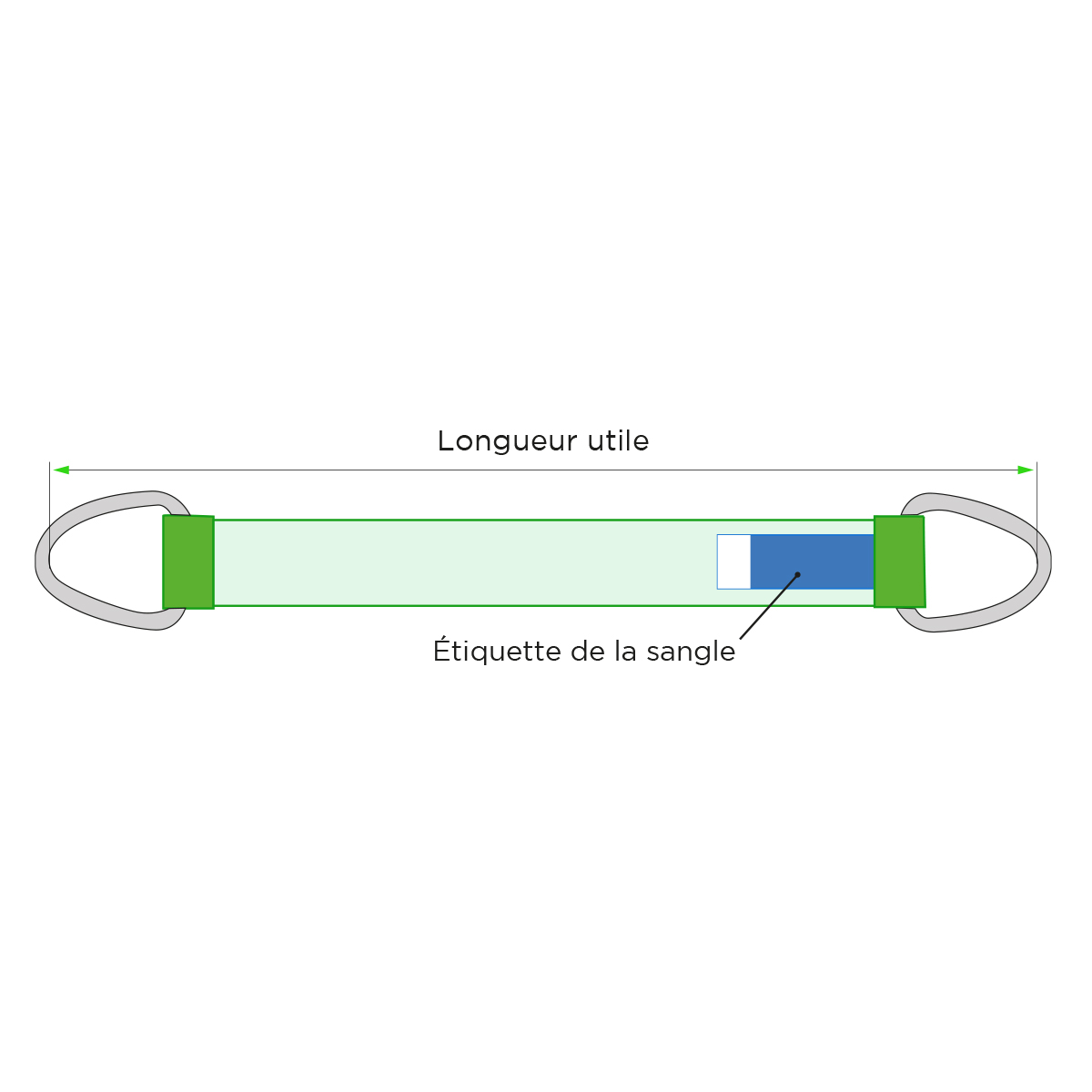 Elingue en sangle plate type B2 T